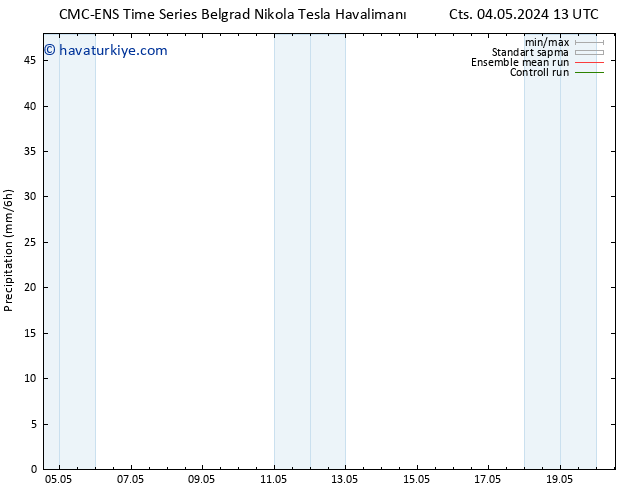 Yağış CMC TS Sa 14.05.2024 13 UTC