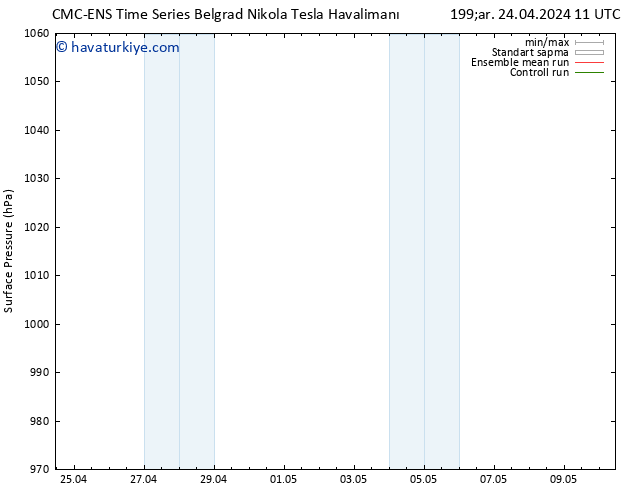 Yer basıncı CMC TS Çar 24.04.2024 23 UTC