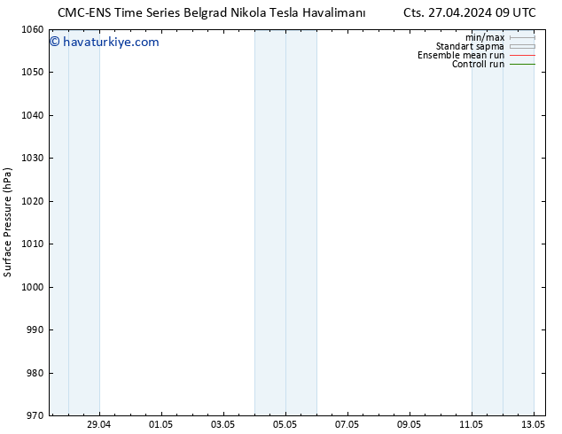 Yer basıncı CMC TS Sa 30.04.2024 03 UTC