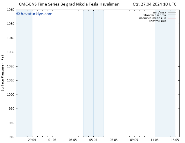 Yer basıncı CMC TS Per 02.05.2024 10 UTC