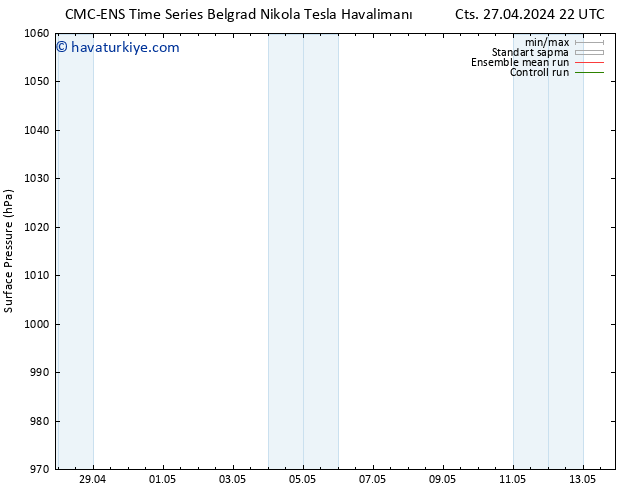 Yer basıncı CMC TS Cu 10.05.2024 04 UTC