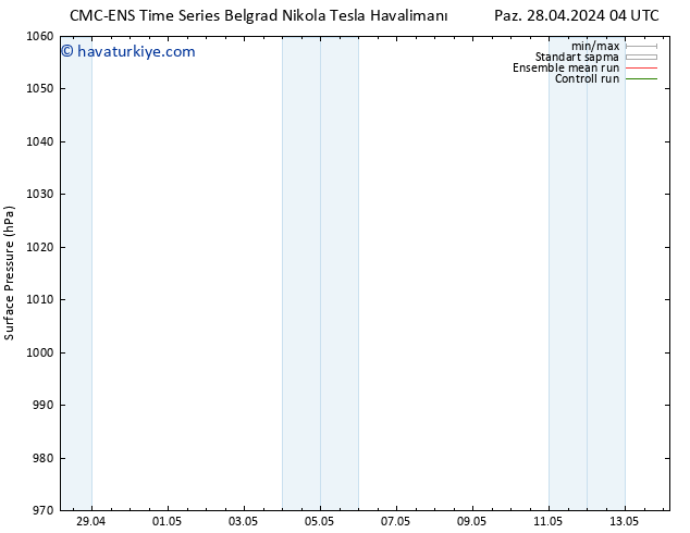 Yer basıncı CMC TS Paz 28.04.2024 04 UTC