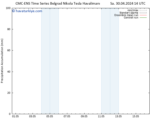 Toplam Yağış CMC TS Cts 04.05.2024 14 UTC