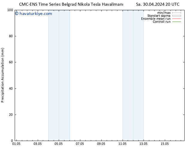 Toplam Yağış CMC TS Çar 01.05.2024 02 UTC