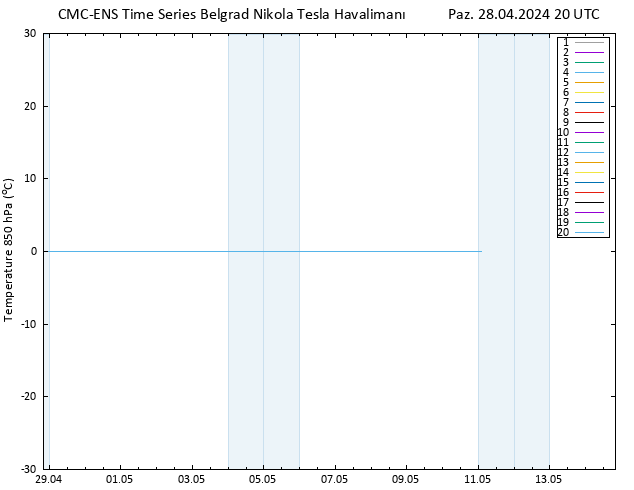 850 hPa Sıc. CMC TS Paz 28.04.2024 20 UTC