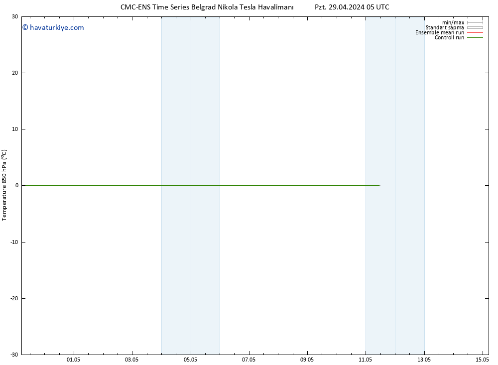 850 hPa Sıc. CMC TS Per 09.05.2024 05 UTC