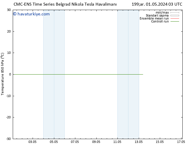 850 hPa Sıc. CMC TS Per 09.05.2024 03 UTC