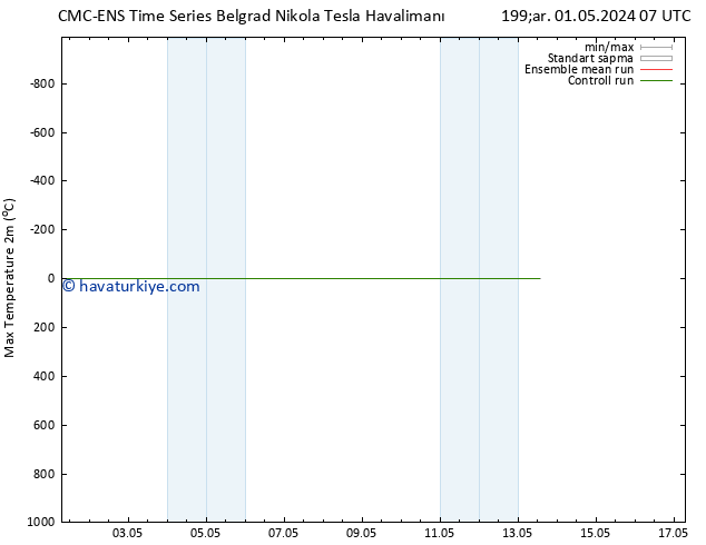 Maksimum Değer (2m) CMC TS Çar 01.05.2024 07 UTC