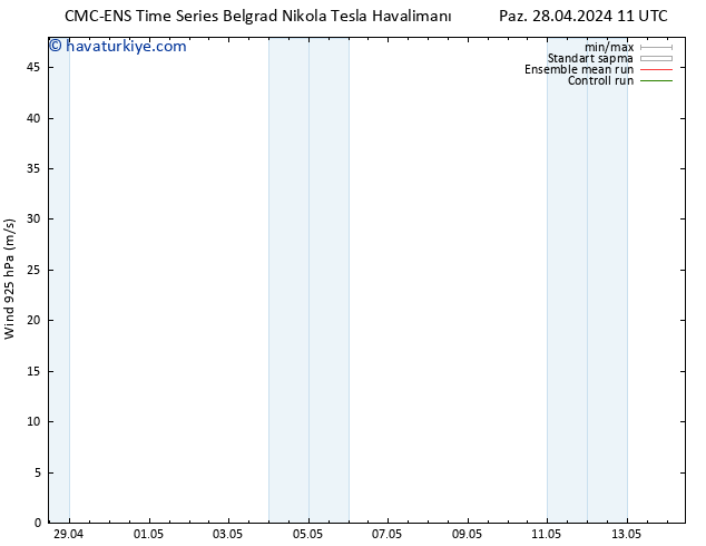 Rüzgar 925 hPa CMC TS Paz 28.04.2024 23 UTC