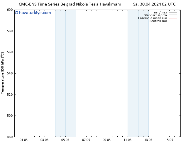 500 hPa Yüksekliği CMC TS Sa 30.04.2024 08 UTC