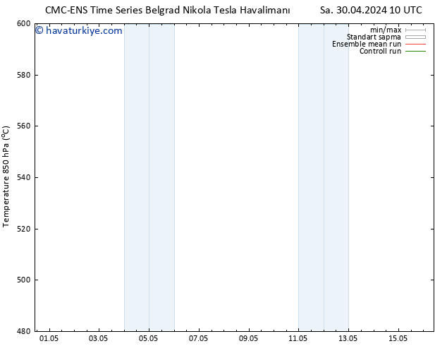 500 hPa Yüksekliği CMC TS Per 02.05.2024 04 UTC