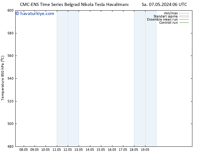 500 hPa Yüksekliği CMC TS Çar 08.05.2024 18 UTC