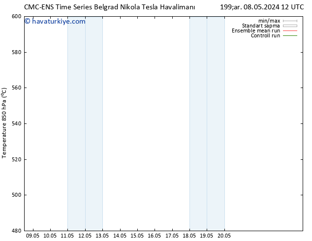 500 hPa Yüksekliği CMC TS Per 09.05.2024 00 UTC