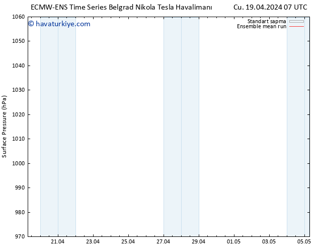 Yer basıncı ECMWFTS Paz 21.04.2024 07 UTC