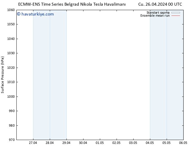 Yer basıncı ECMWFTS Cts 27.04.2024 00 UTC