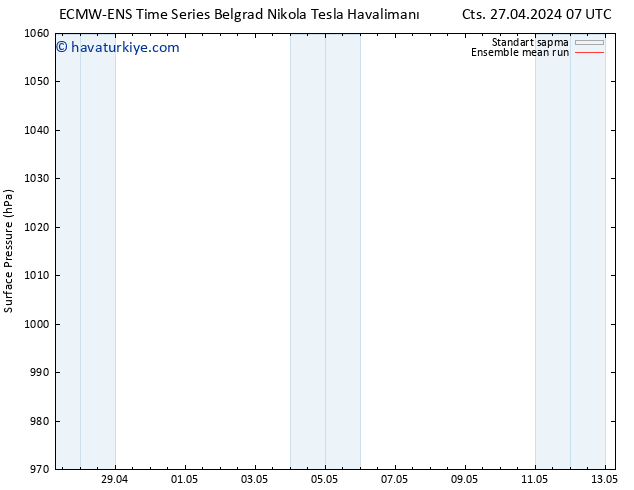 Yer basıncı ECMWFTS Cu 03.05.2024 07 UTC