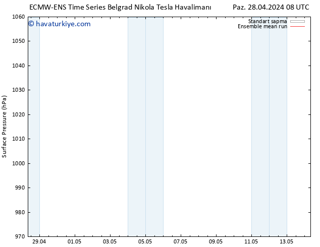 Yer basıncı ECMWFTS Per 02.05.2024 08 UTC