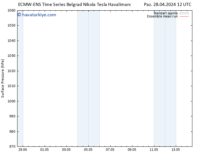 Yer basıncı ECMWFTS Pzt 29.04.2024 12 UTC