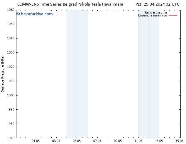 Yer basıncı ECMWFTS Çar 01.05.2024 02 UTC