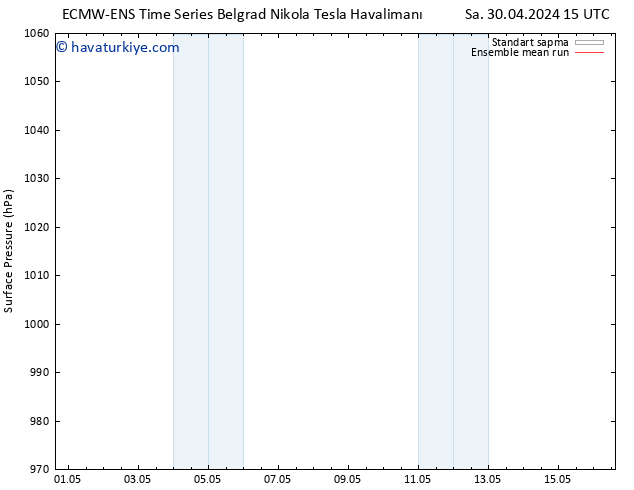 Yer basıncı ECMWFTS Cu 10.05.2024 15 UTC