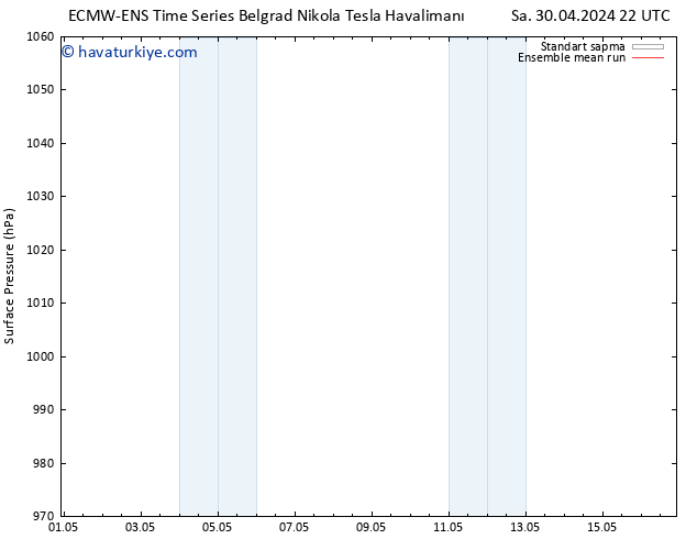 Yer basıncı ECMWFTS Çar 01.05.2024 22 UTC