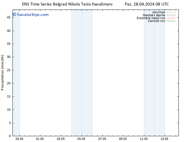 Yağış GEFS TS Paz 28.04.2024 14 UTC