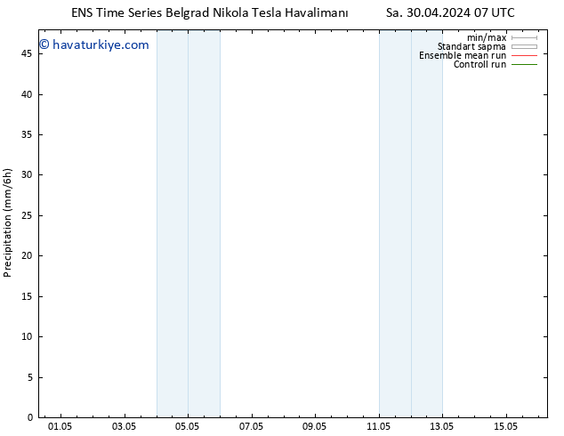 Yağış GEFS TS Cu 03.05.2024 19 UTC