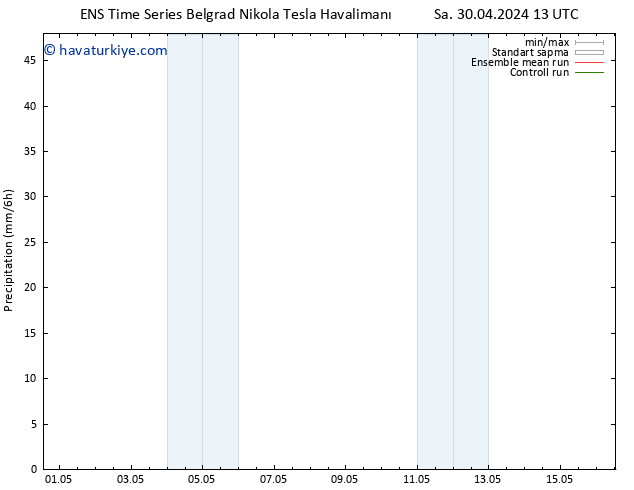 Yağış GEFS TS Çar 01.05.2024 01 UTC