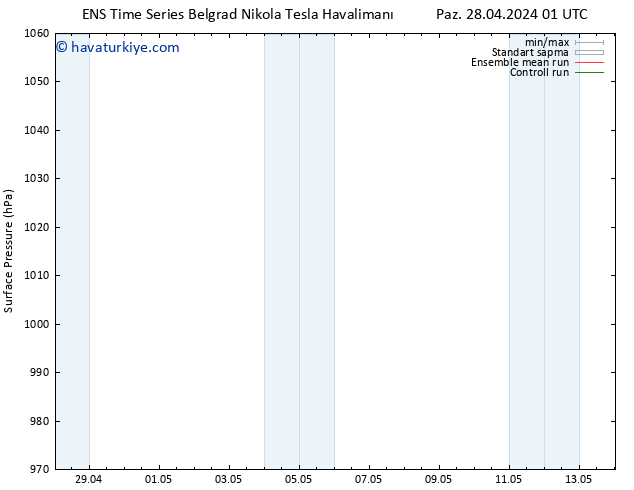 Yer basıncı GEFS TS Per 09.05.2024 13 UTC