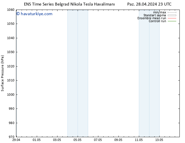 Yer basıncı GEFS TS Çar 01.05.2024 17 UTC