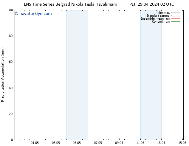 Toplam Yağış GEFS TS Pzt 29.04.2024 08 UTC