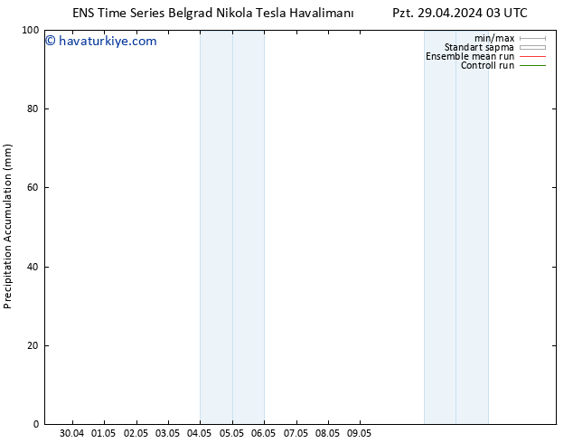 Toplam Yağış GEFS TS Pzt 29.04.2024 09 UTC