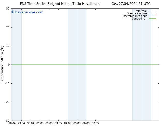 850 hPa Sıc. GEFS TS Sa 30.04.2024 15 UTC