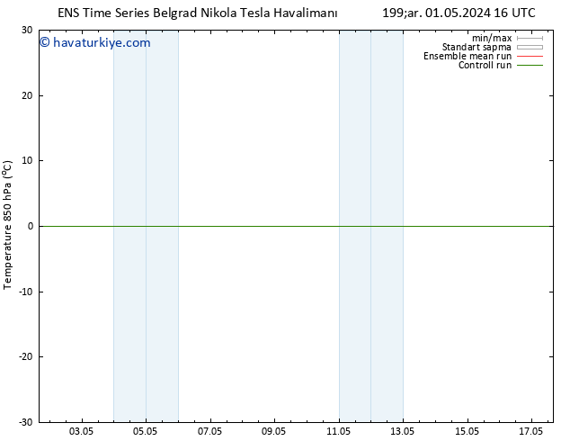 850 hPa Sıc. GEFS TS Paz 05.05.2024 22 UTC