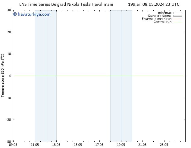 850 hPa Sıc. GEFS TS Per 09.05.2024 05 UTC