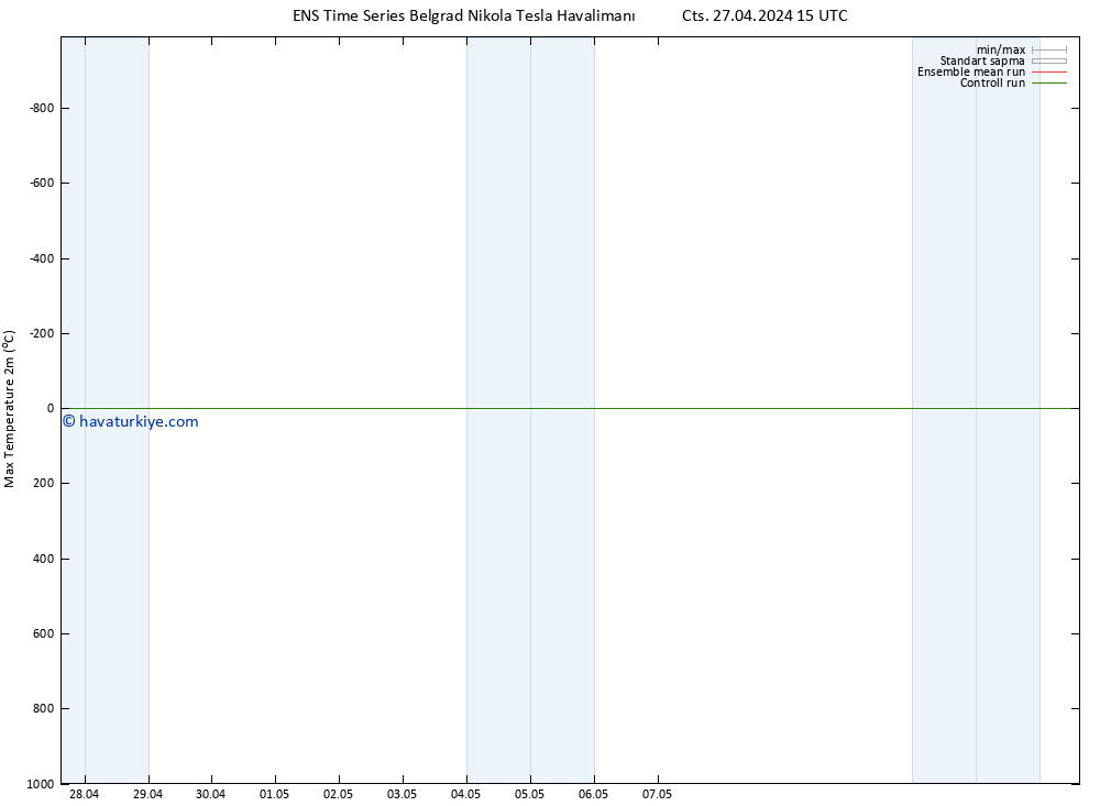 Maksimum Değer (2m) GEFS TS Cts 27.04.2024 15 UTC