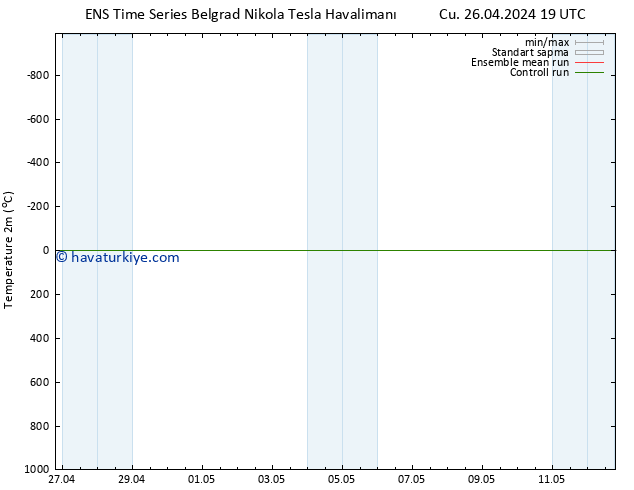 Sıcaklık Haritası (2m) GEFS TS Cts 27.04.2024 01 UTC