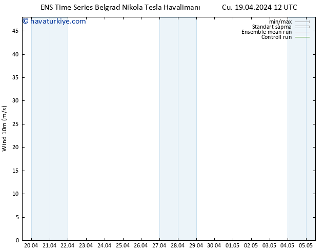 Rüzgar 10 m GEFS TS Cts 20.04.2024 00 UTC