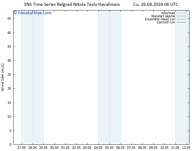 Rüzgar 10 m GEFS TS Cu 26.04.2024 12 UTC