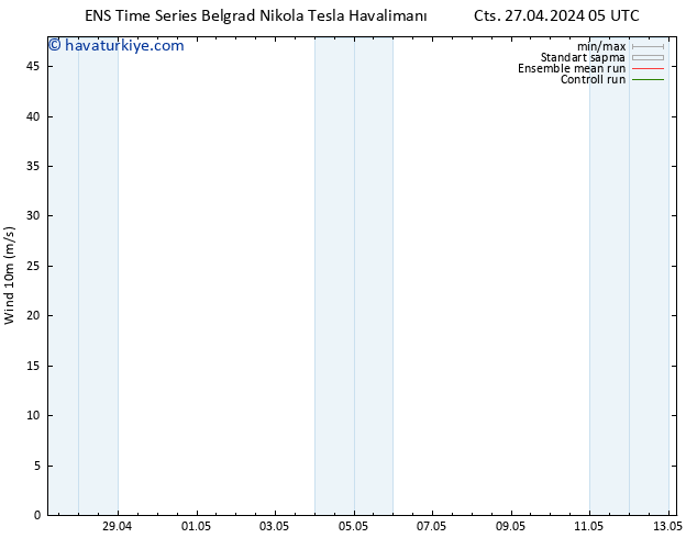 Rüzgar 10 m GEFS TS Paz 28.04.2024 23 UTC