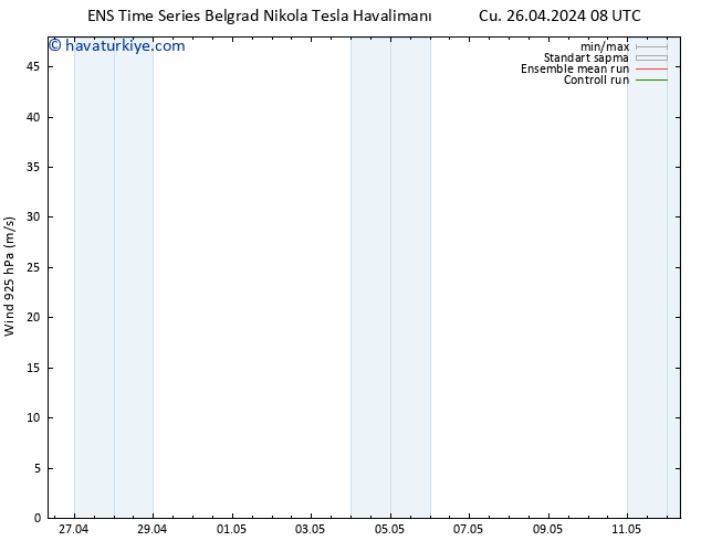 Rüzgar 925 hPa GEFS TS Cu 26.04.2024 14 UTC