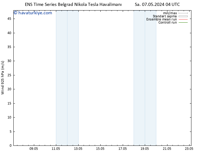 Rüzgar 925 hPa GEFS TS Sa 07.05.2024 04 UTC