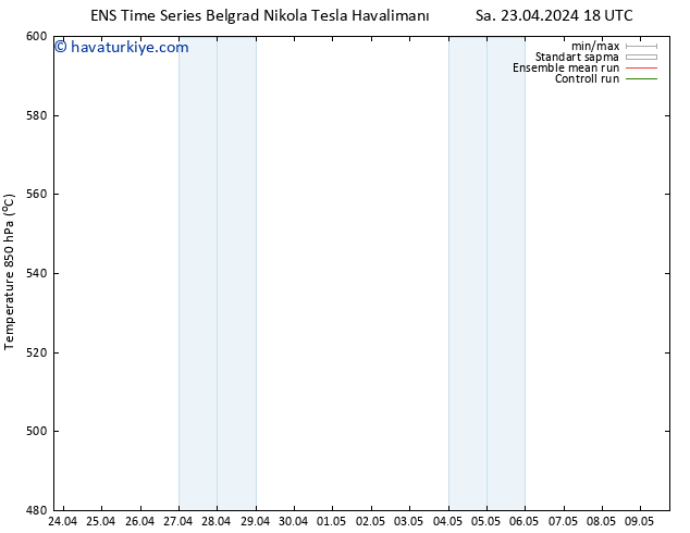 500 hPa Yüksekliği GEFS TS Çar 24.04.2024 06 UTC