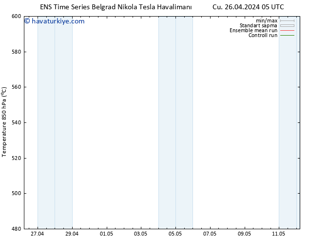 500 hPa Yüksekliği GEFS TS Cu 26.04.2024 11 UTC