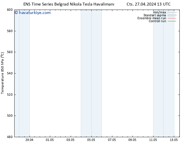 500 hPa Yüksekliği GEFS TS Cts 27.04.2024 13 UTC