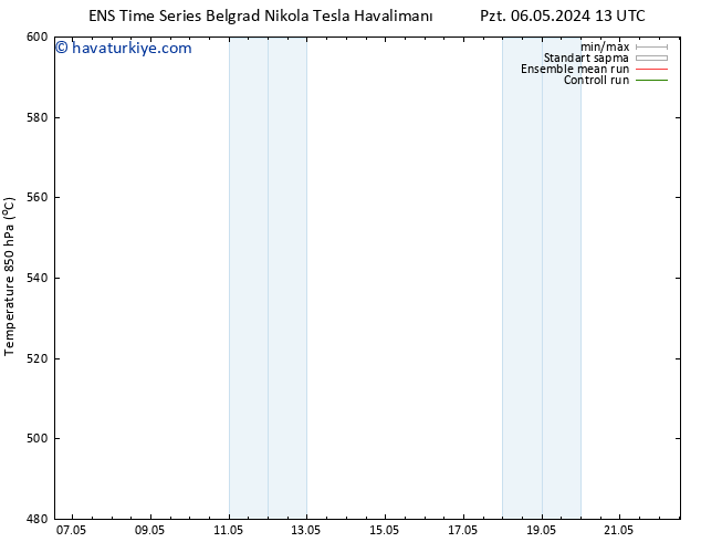 500 hPa Yüksekliği GEFS TS Pzt 06.05.2024 19 UTC