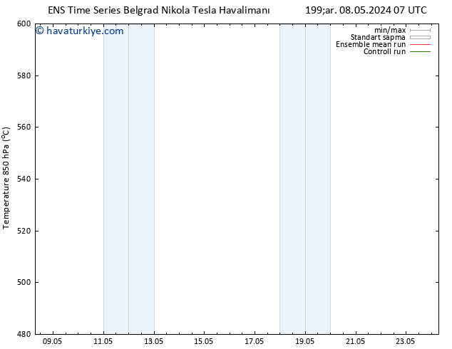 500 hPa Yüksekliği GEFS TS Çar 08.05.2024 13 UTC