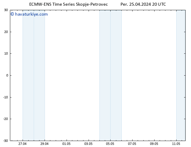 500 hPa Yüksekliği ALL TS Per 25.04.2024 20 UTC