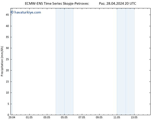 Yağış ALL TS Pzt 29.04.2024 02 UTC