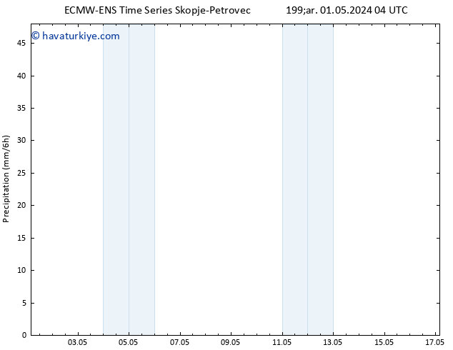 Yağış ALL TS Per 02.05.2024 04 UTC